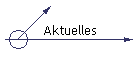 Aktuelles