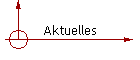 Aktuelles