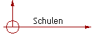 Schulen